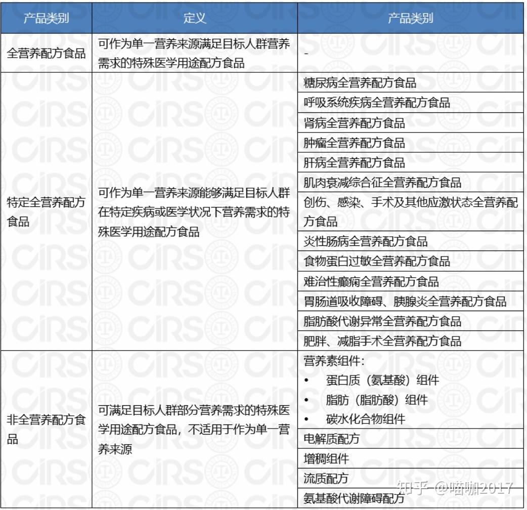 药店能不能销售有医用价值的食品?